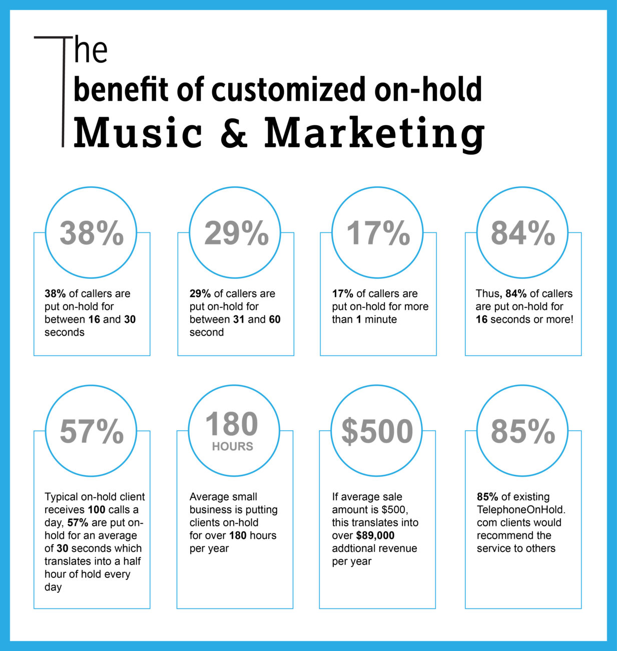 On hold Music & Marketing